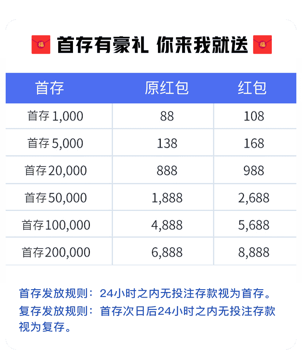 首存有豪礼 你来我就送